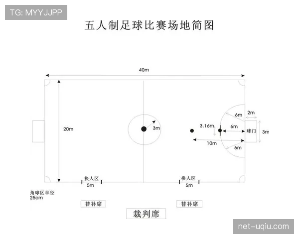 五人制足球规则详解：比赛人数限制与场地判罚标准