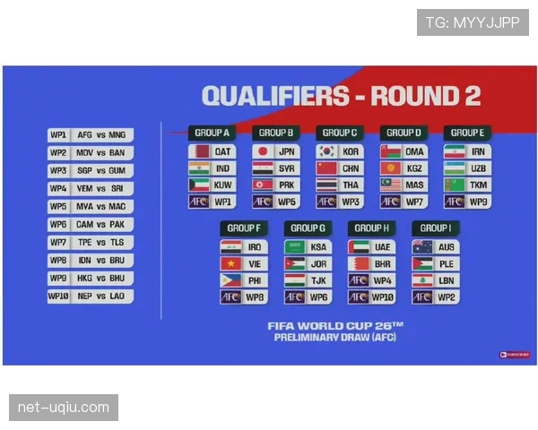 2026世界杯48队分组规则与12个小组晋级制度详解