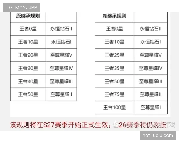 比赛重赛规则：重赛触发条件和判定标准