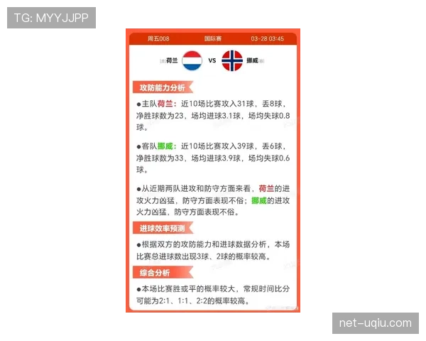 荷兰国家队近期比赛展现出高效进攻特点，防守状态仍需保持稳定